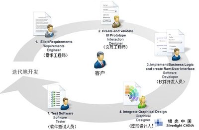 WPF如何重塑軟件開發的工作流程與設計理念