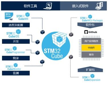 STM32開發者社區 從這里開啟你的STM32之旅