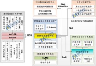 通信組網(wǎng)設(shè)計(jì)與仿真軟件 核心設(shè)計(jì)與開發(fā)解決方案