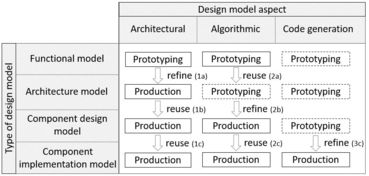 基于MATLAB/Simulink的嵌入式軟件開發(fā) 從設(shè)計(jì)到部署的完整流程詳解