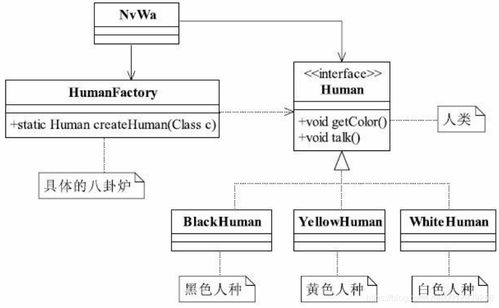 軟件設(shè)計(jì)與開發(fā)中的利器 工廠方法模式