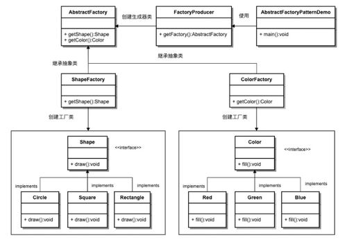 軟件設(shè)計(jì)與開發(fā)中的利器 深入解析工廠模式