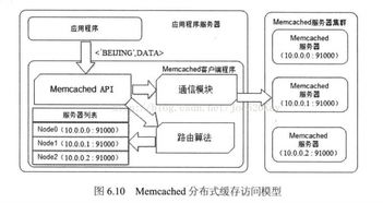 軟件開發的核心要素 軟件設計與開發的最佳實踐