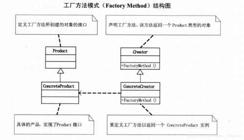 設計模式之工廠系列 軟件設計與開發的精妙筆法