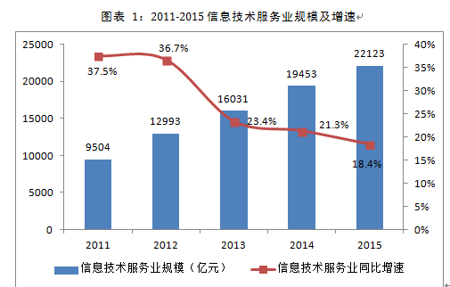 廣東某信息技術(shù)孵化基地項(xiàng)目可行性研究報(bào)告